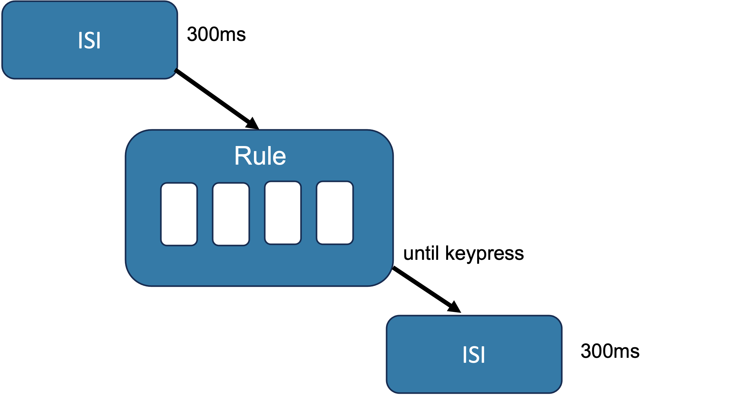 Figure to show a single trial in the experiment